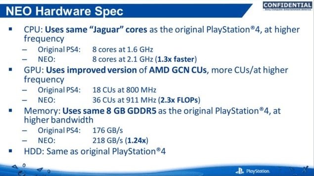 PlayStation 4 Slim и PlayStation 4 Pro отличия характеристик