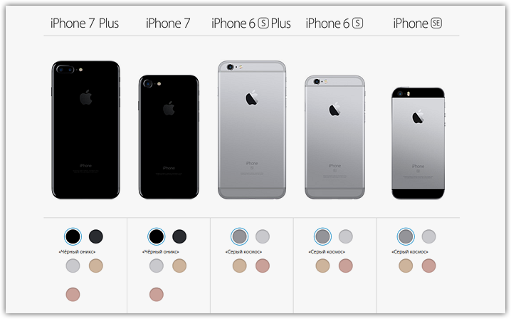 iphone-6s-and-7-colors