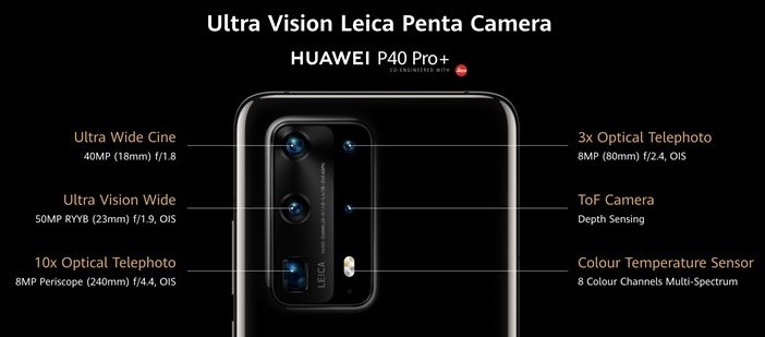Huawei P40 Pro+ - главный камерофон компании в прошлом году