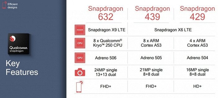 Snapdragon 2019 для бюджетных и средних смартфонов