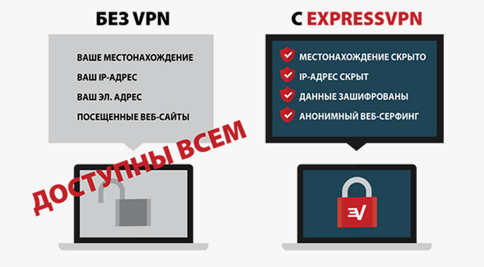 Преимущества VPN на примере ExpressVPN