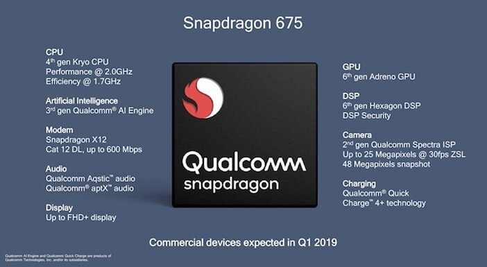 Snapdragon 675 все характеристики