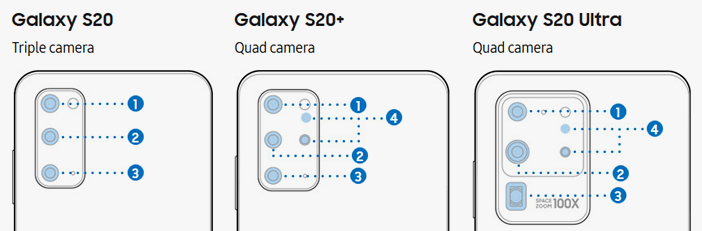Наглядное отличие камер S20, S20 Plus и S20 Ultra